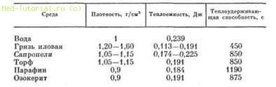 Воздействие тепла на сосуды